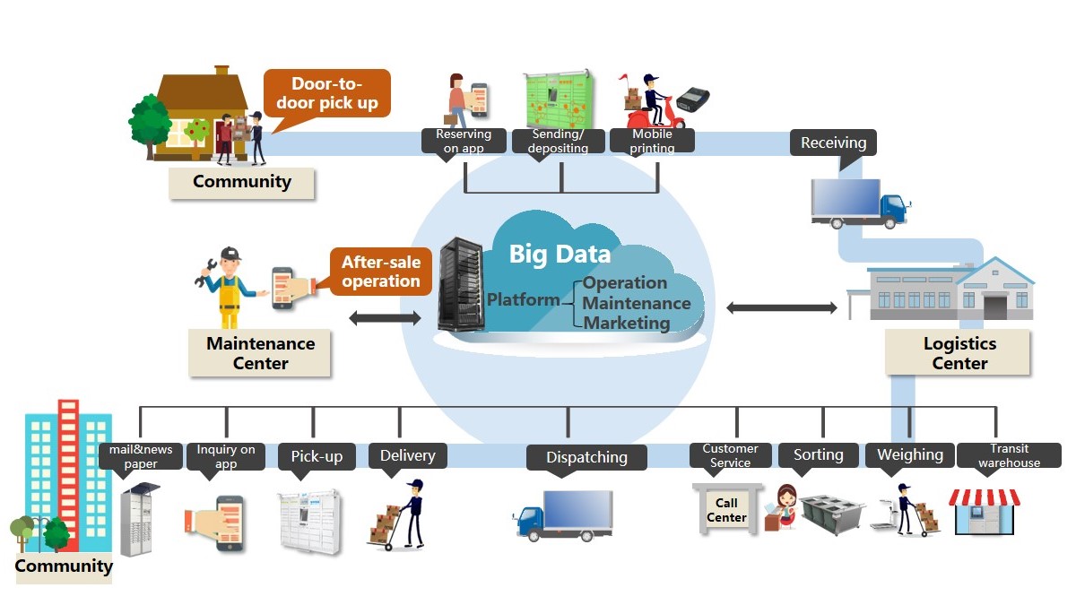 Autenticaci&oacute;n de nivel 5 de madurez CMMI aprobada por SNBC