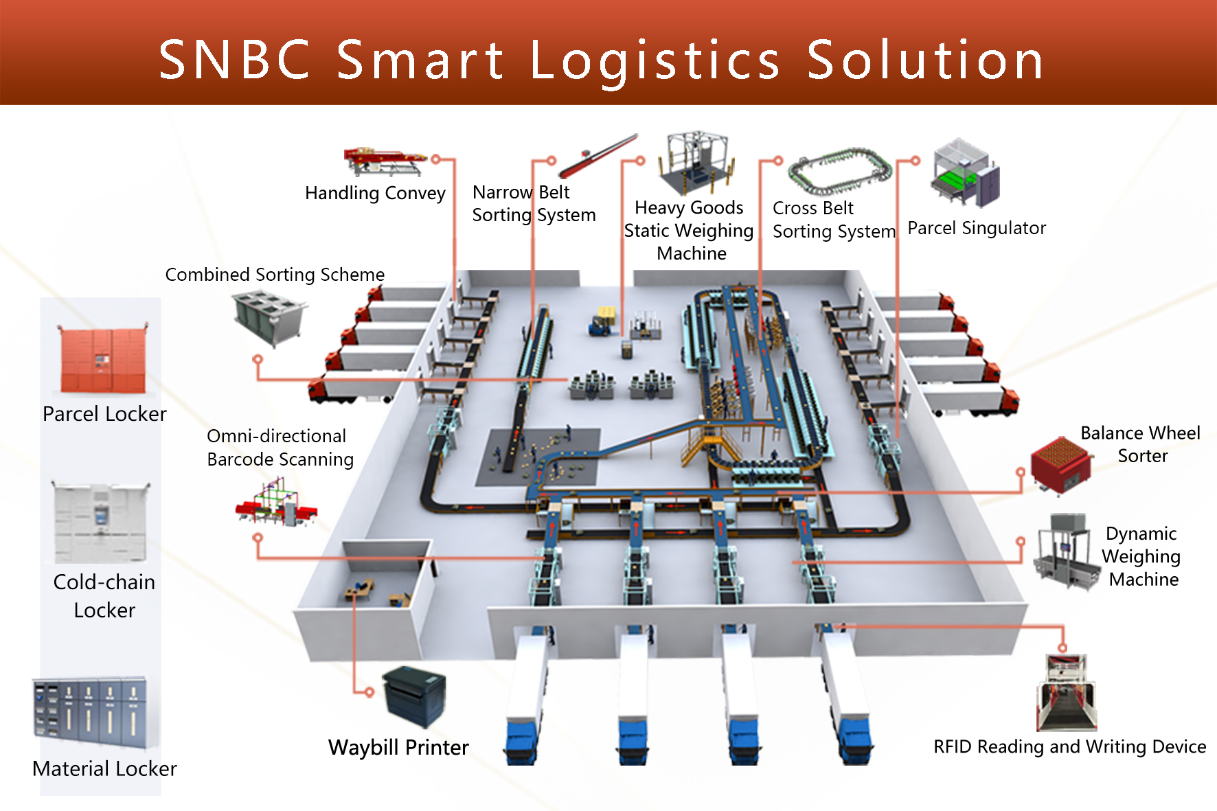 SNBC gan&oacute; el proyecto Parcel Singulator de SF Express